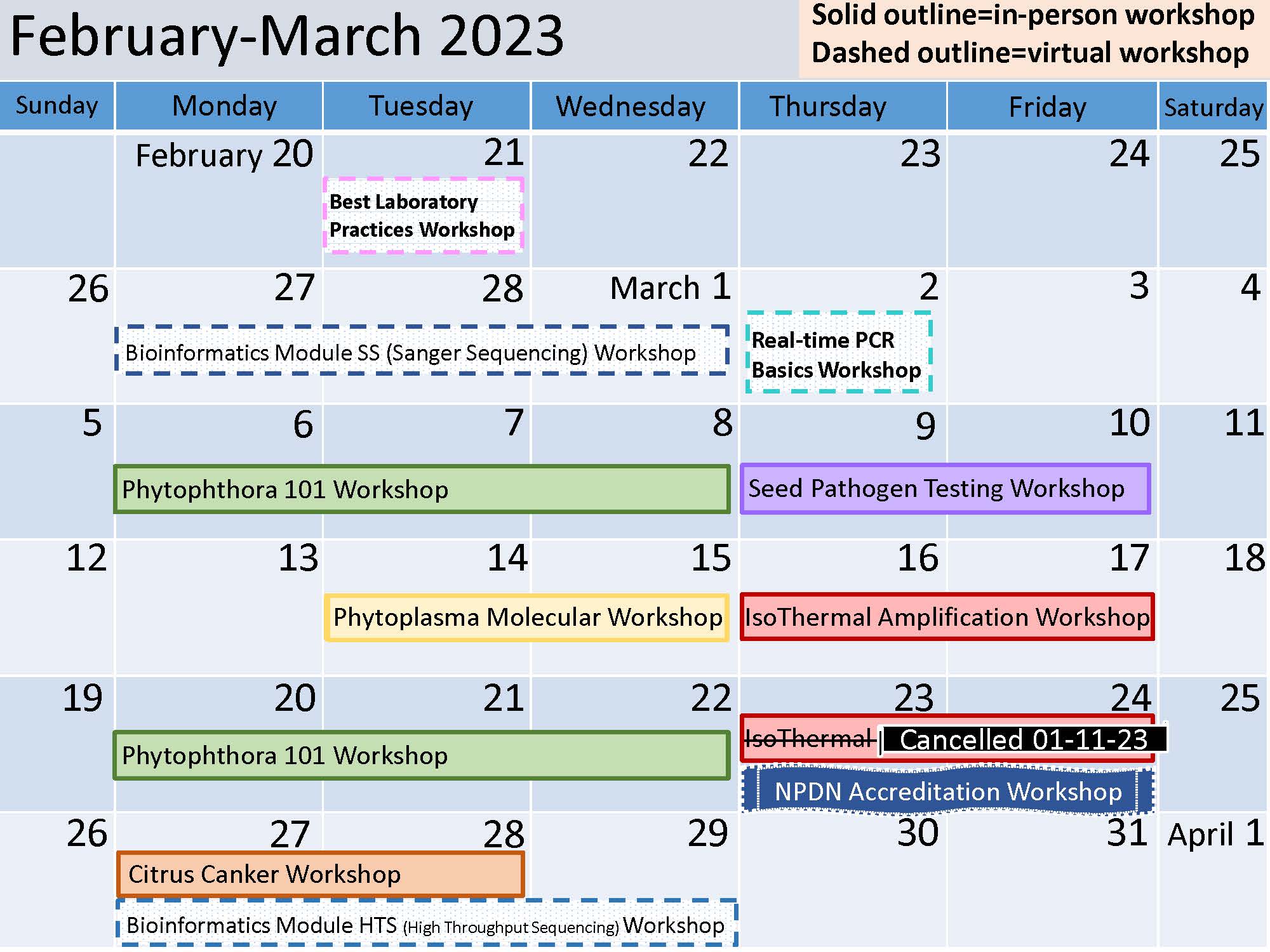 PPCDL/Beltsville 2023 National Plant Diagnostic Network